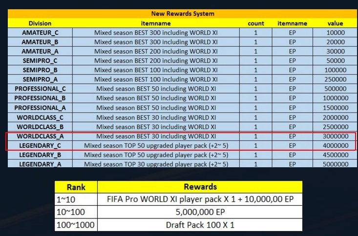 Ranking Mode | FIFA ONLINE 3