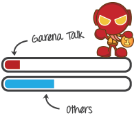 Low Bandwidth Consumption